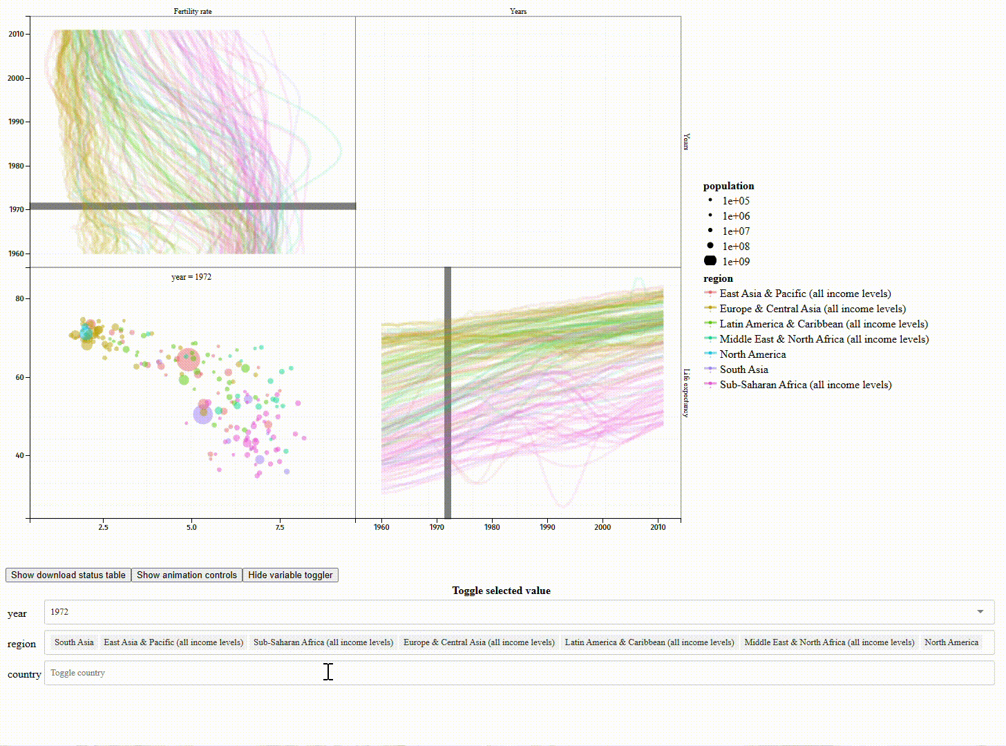A screencast of an interactive data visualization displaying fertility data from the World Bank. The user types in the selection menu and clicks on the legend, which causes changes in the visualization. GIF.