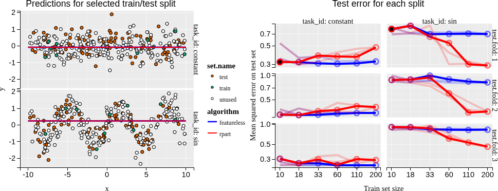 ANAMASGARD/2023-12-26-train-sizes-regression