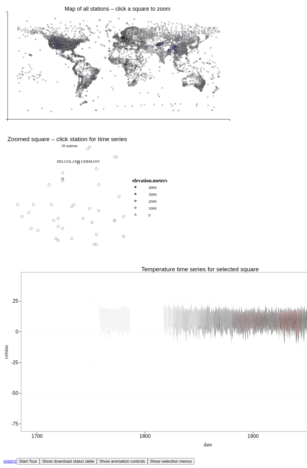 ANAMASGARD/climate-change-sensor-stations