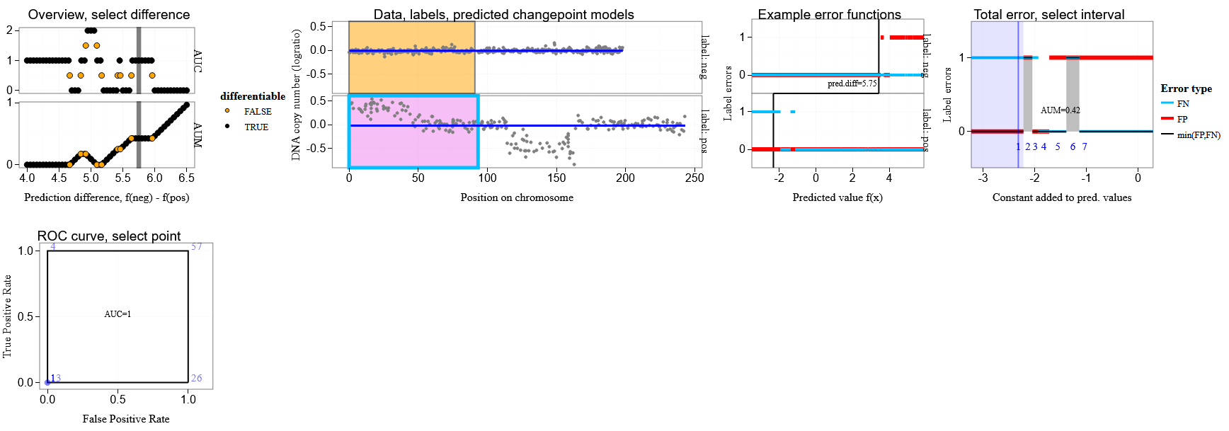 nhintruong/figure-aum-convexity-interactive