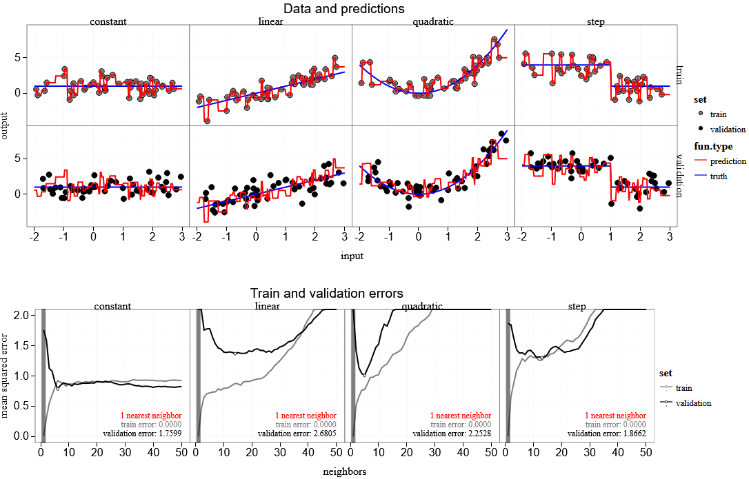 tdhock/2019-01-nearest-neighbor-regression-one-split