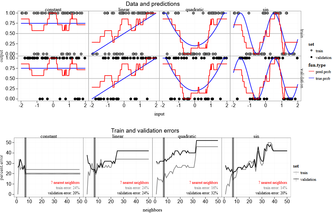 tdhock/2019-01-nearest-neighbors-classification-1d