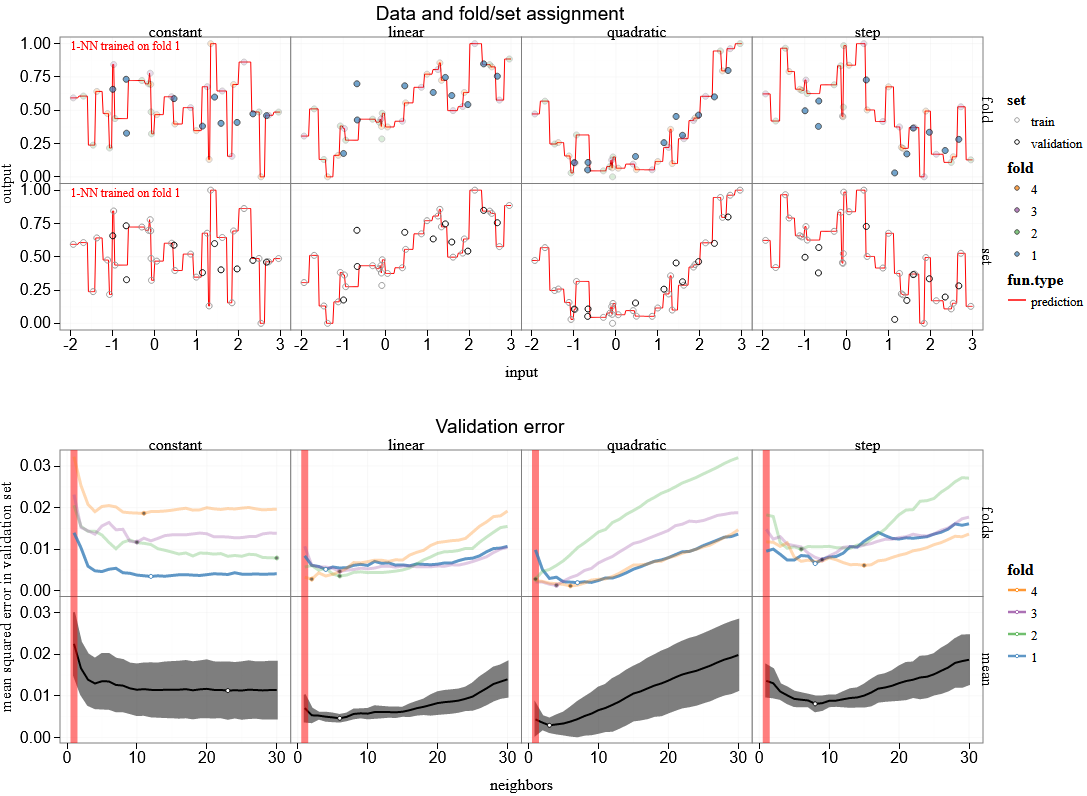 tdhock/2019-01-nearest-neighbors-cross-validation