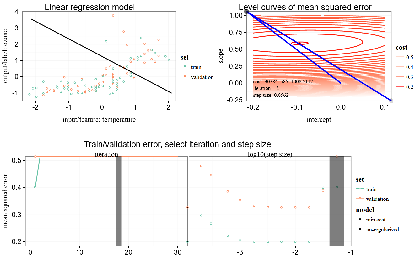 tdhock/2019-02-05-linear-regression-1d-grad-desc-ozone-steps