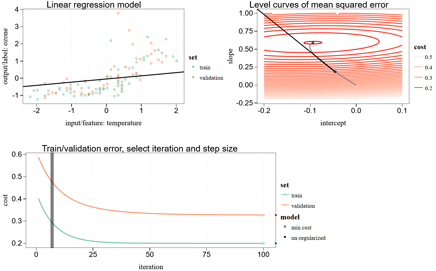 tdhock/2019-02-05-linear-regression-1d-grad-desc-ozone