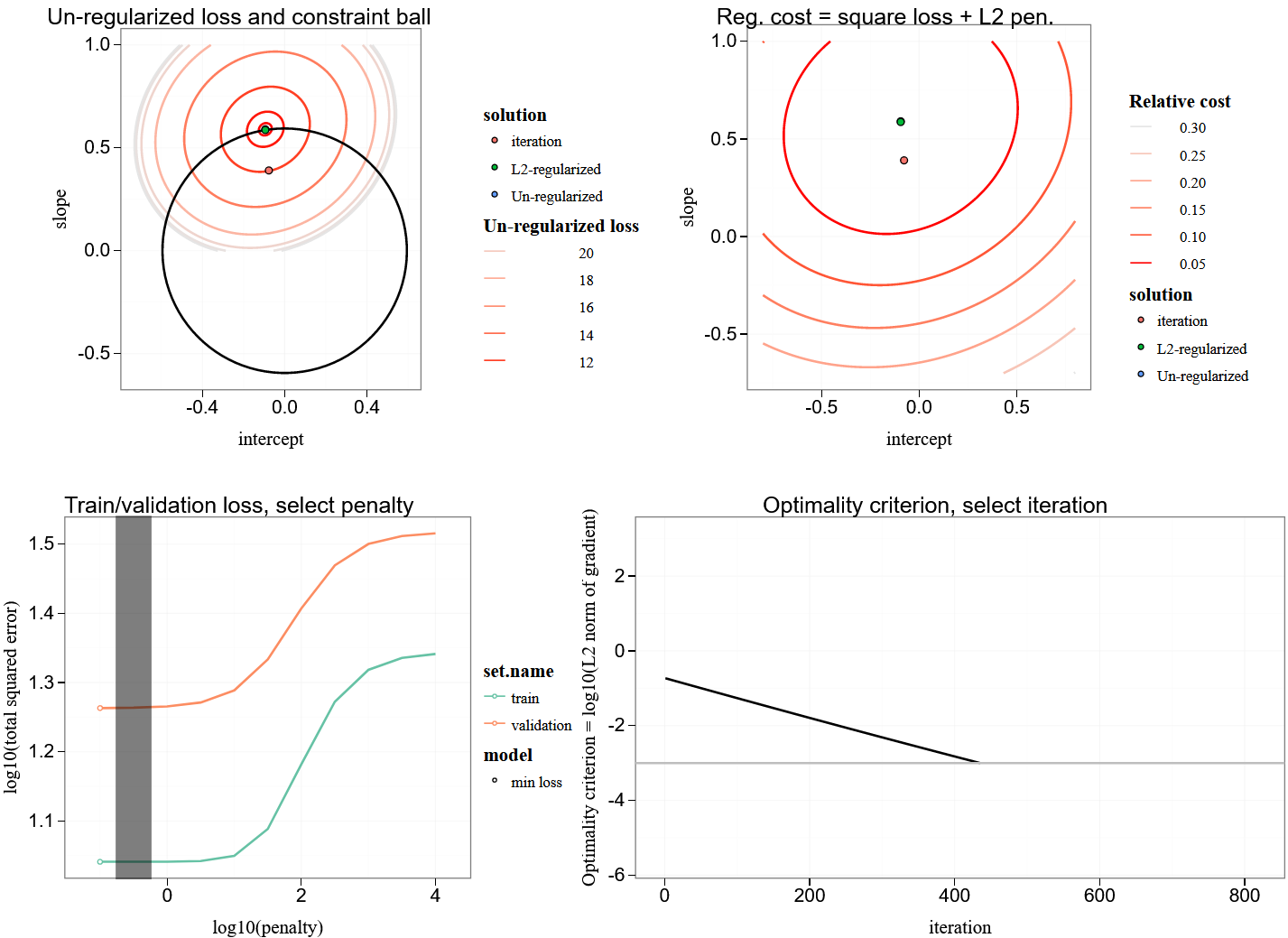 tdhock/2019-02-14-L2-regularization