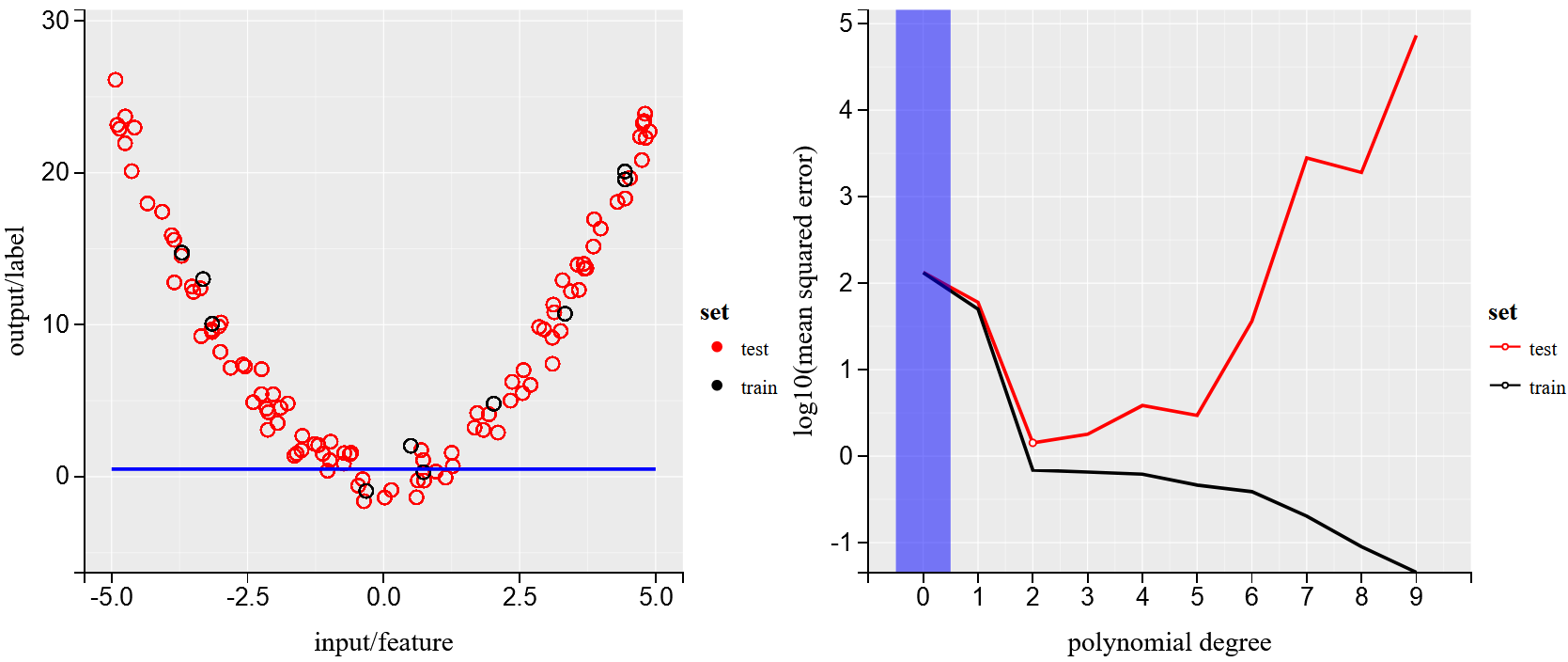 tdhock/2020-02-03-capacity-polynomial-degree