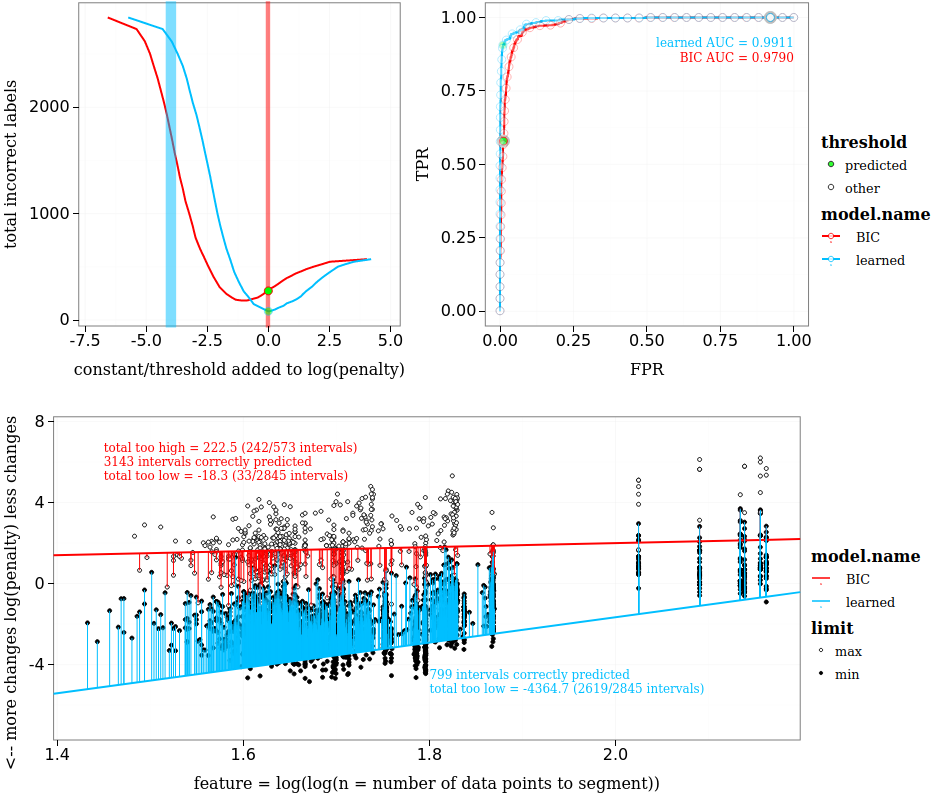 tdhock/2023-08-interval-regression-BIC-vs-learned