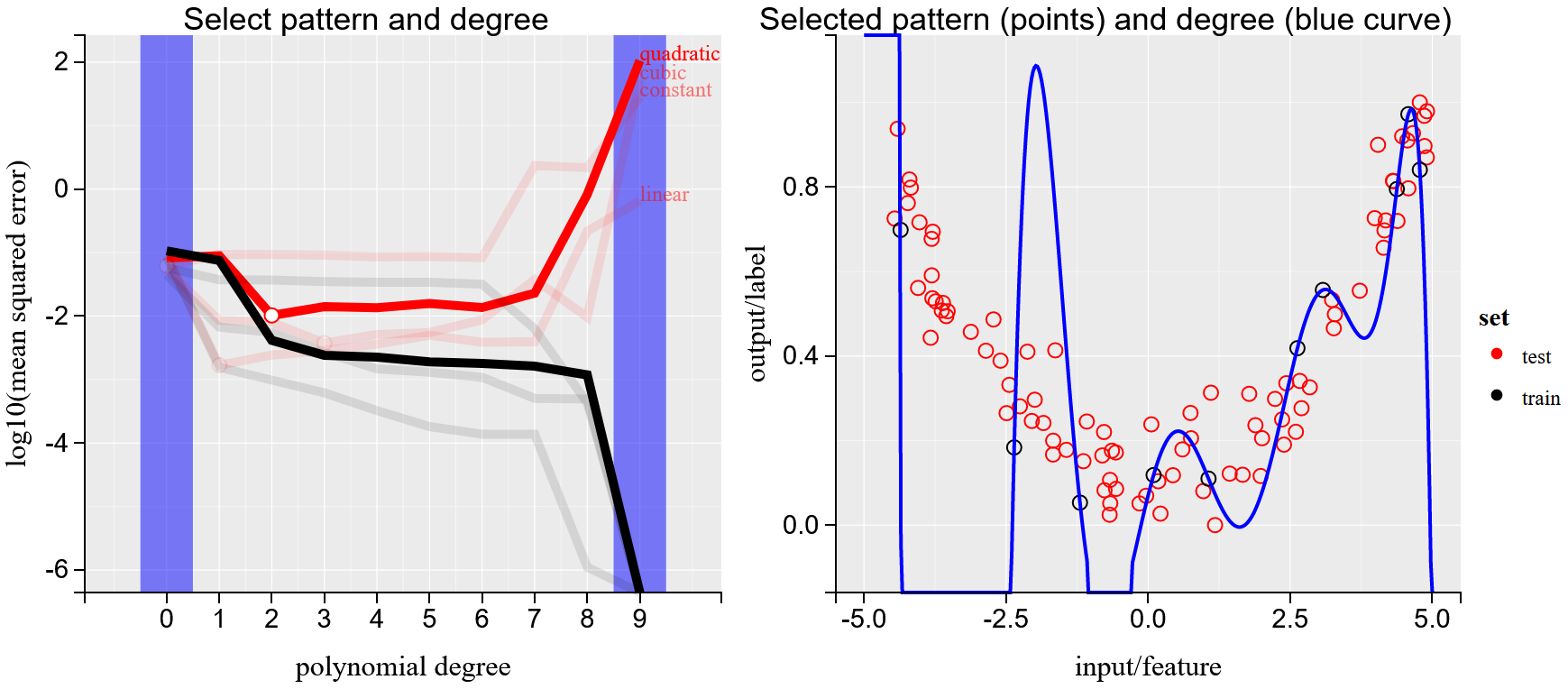 tdhock/2023-12-04-capacity-polynomial-degree-several-patterns