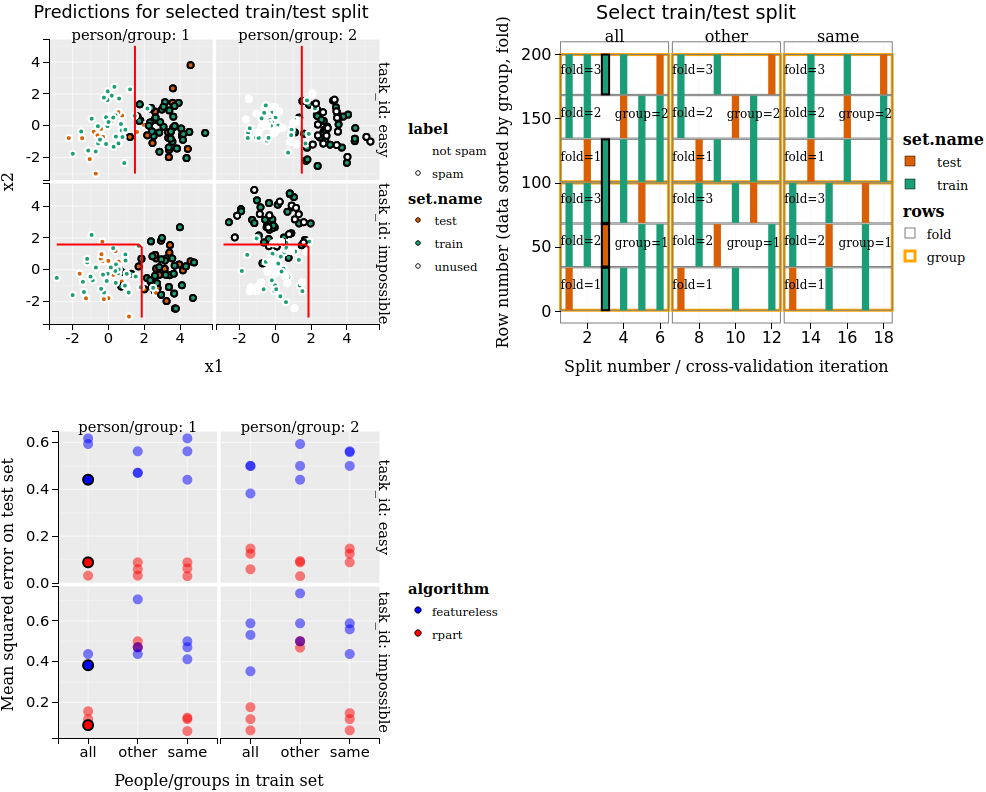 tdhock/2023-12-13-train-predict-subsets-classification