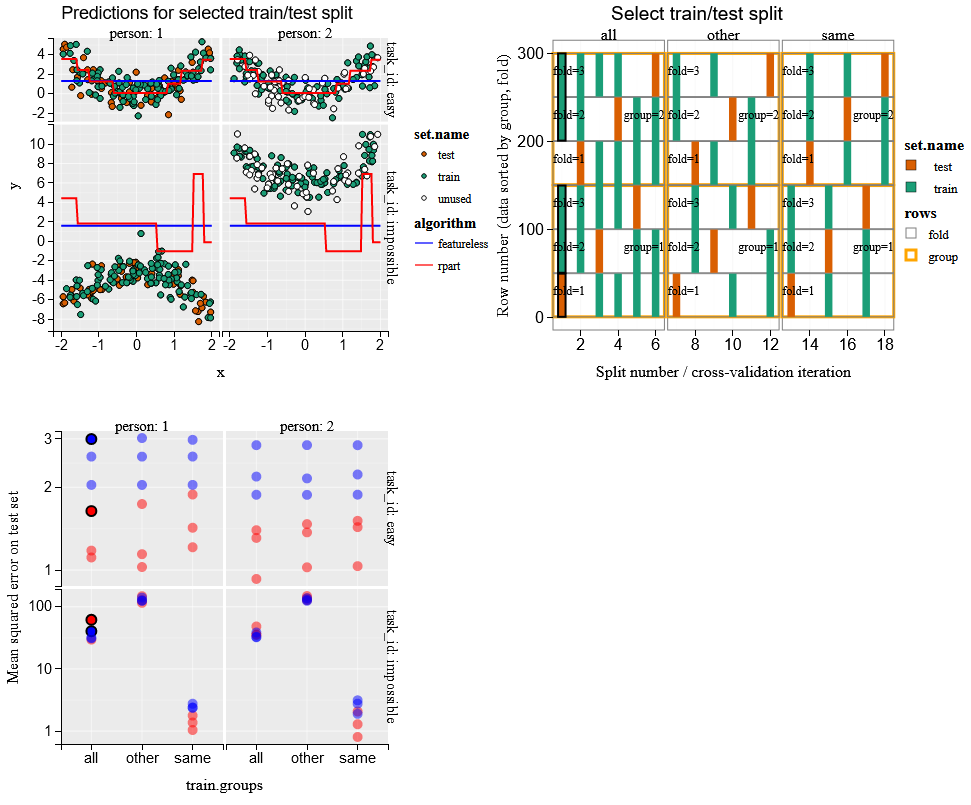 tdhock/2023-12-13-train-predict-subsets-regression