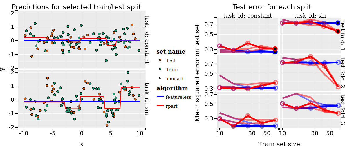 tdhock/2023-12-26-train-sizes-regression