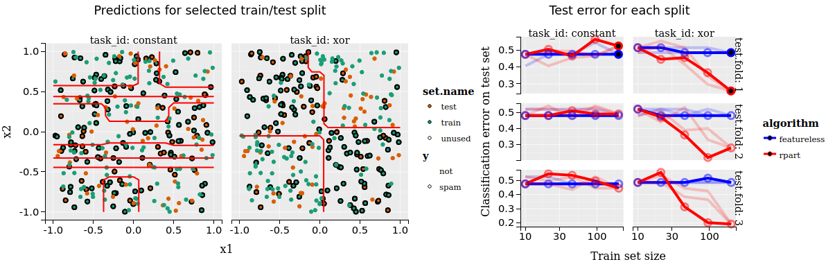 tdhock/2023-12-27-train-sizes-classification