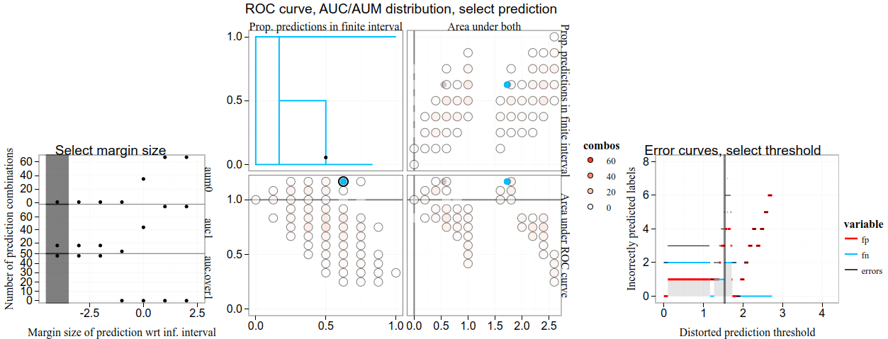 tdhock/2024-06-26-neuroblastomaProcessed-combinations