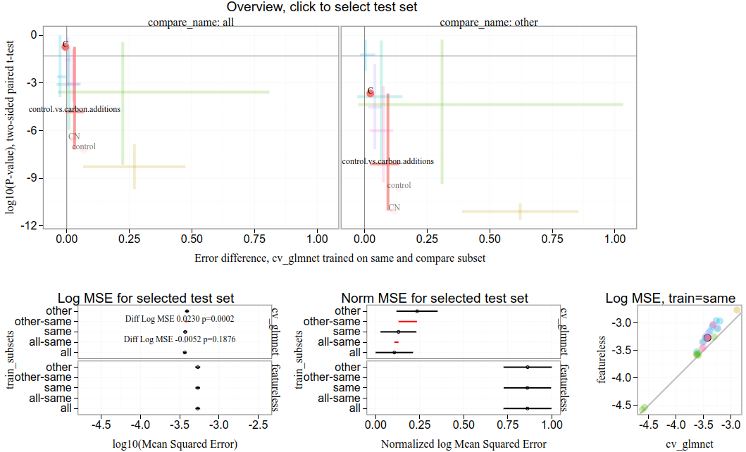 tdhock/2024-07-10-error-predict-qsip