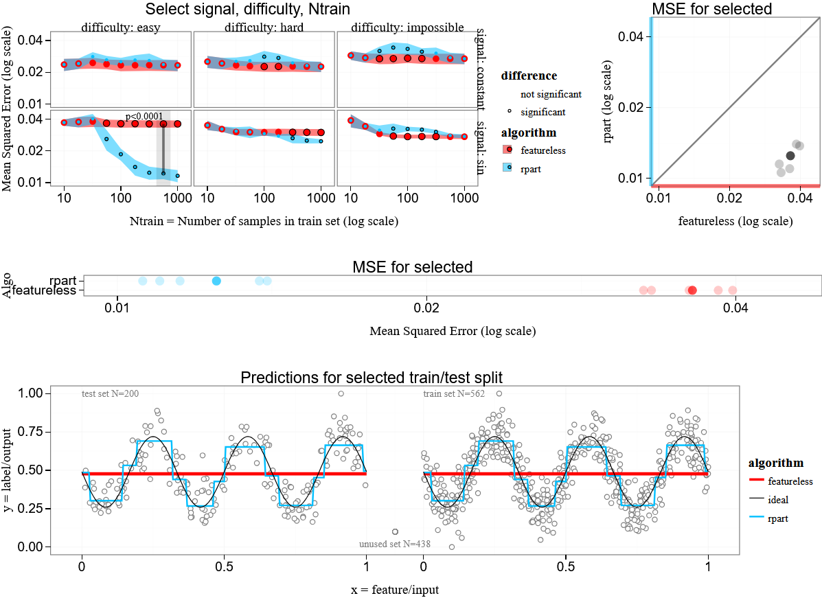 tdhock/2024-09-16-K-fold-CV-train-sizes-regression