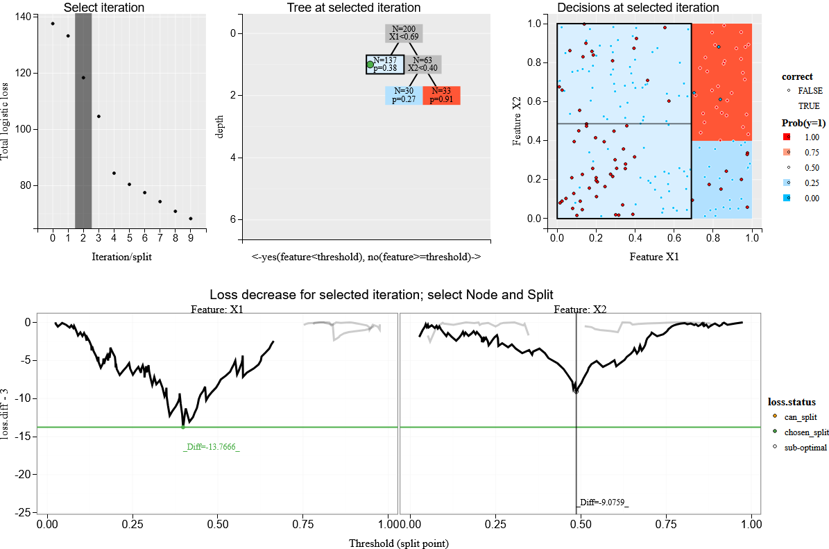 tdhock/2024-11-23-greedy-decision-tree