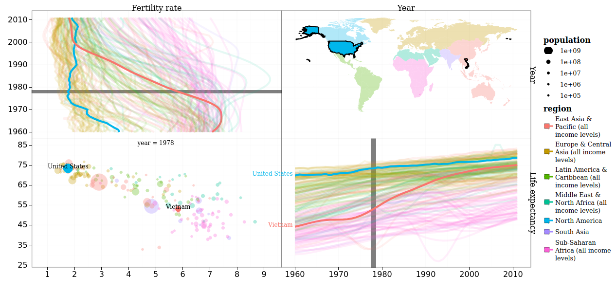 tdhock/2025-01-WorldBank-facets-map