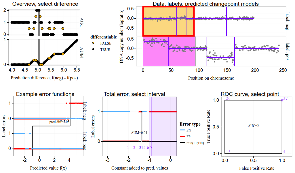 tdhock/2025-02-03-aum-convexity