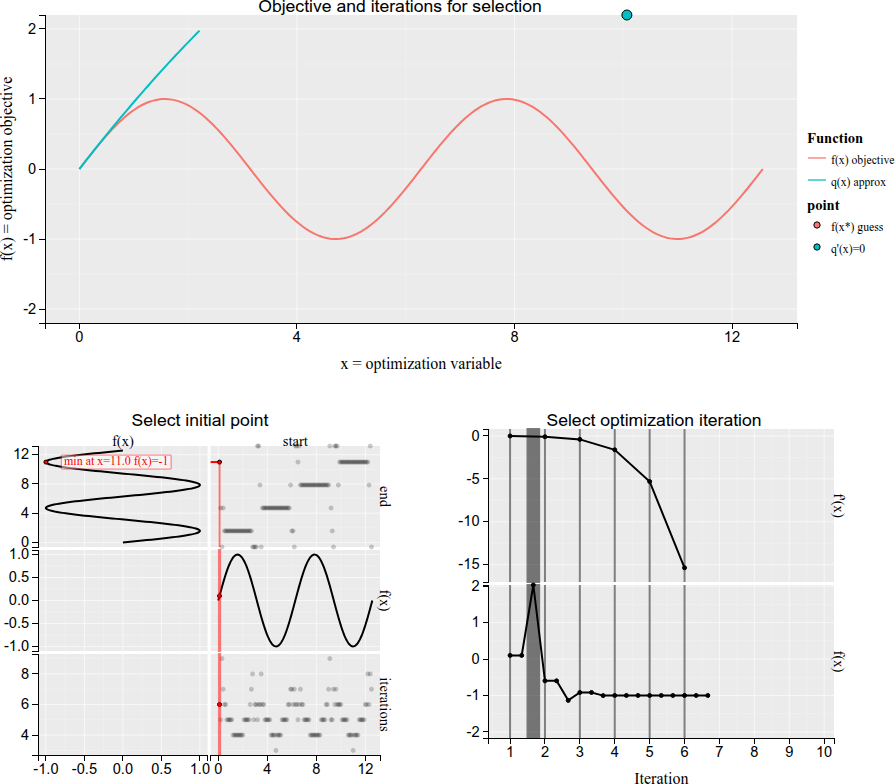 tdhock/2026-05-25-Newton-stationary-point