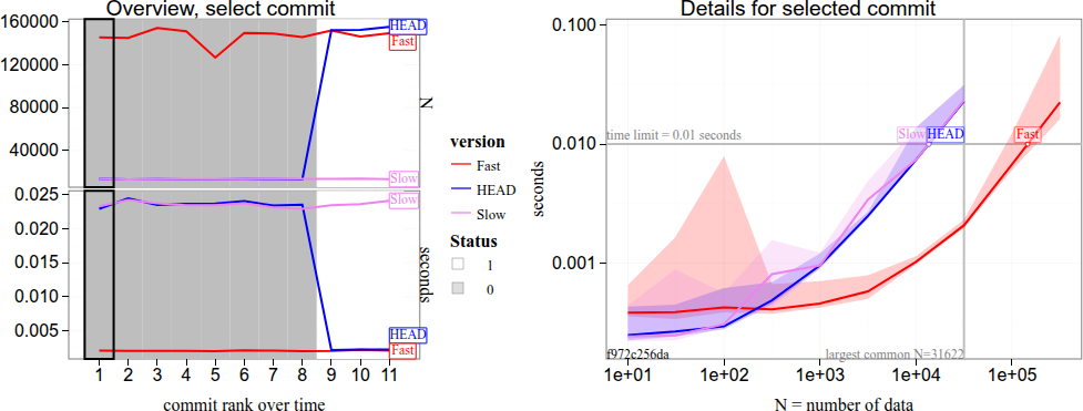 tdhock/2026-10-09-performance-bisect-DT_by__fixed_in__4558_Slow_Fast