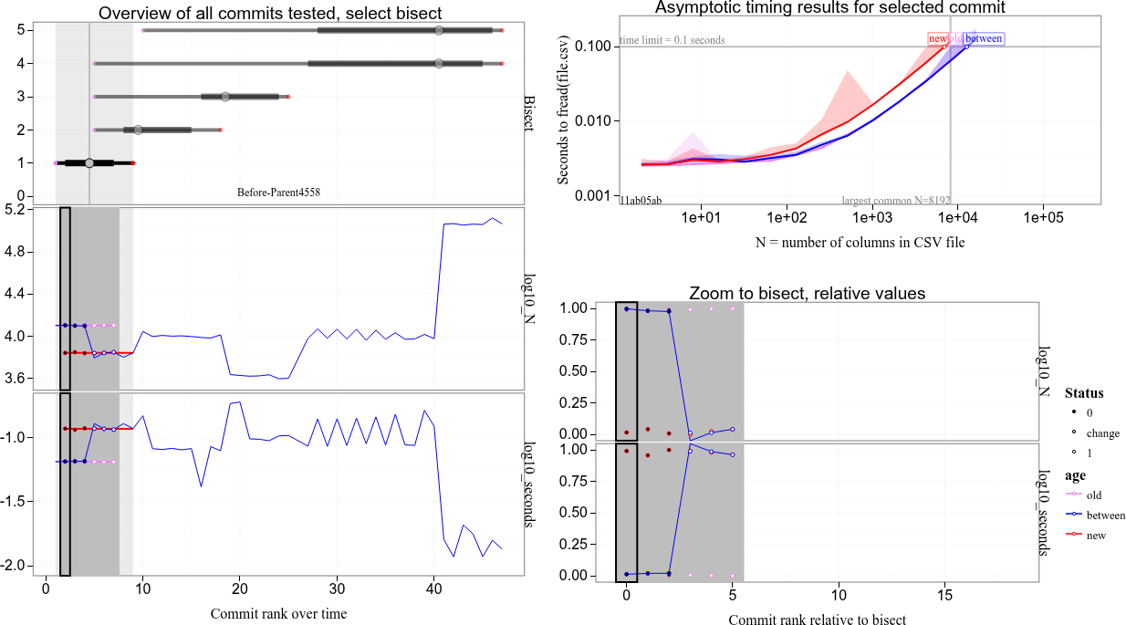 tdhock/2026-10-13-bisect-performance-pr7912