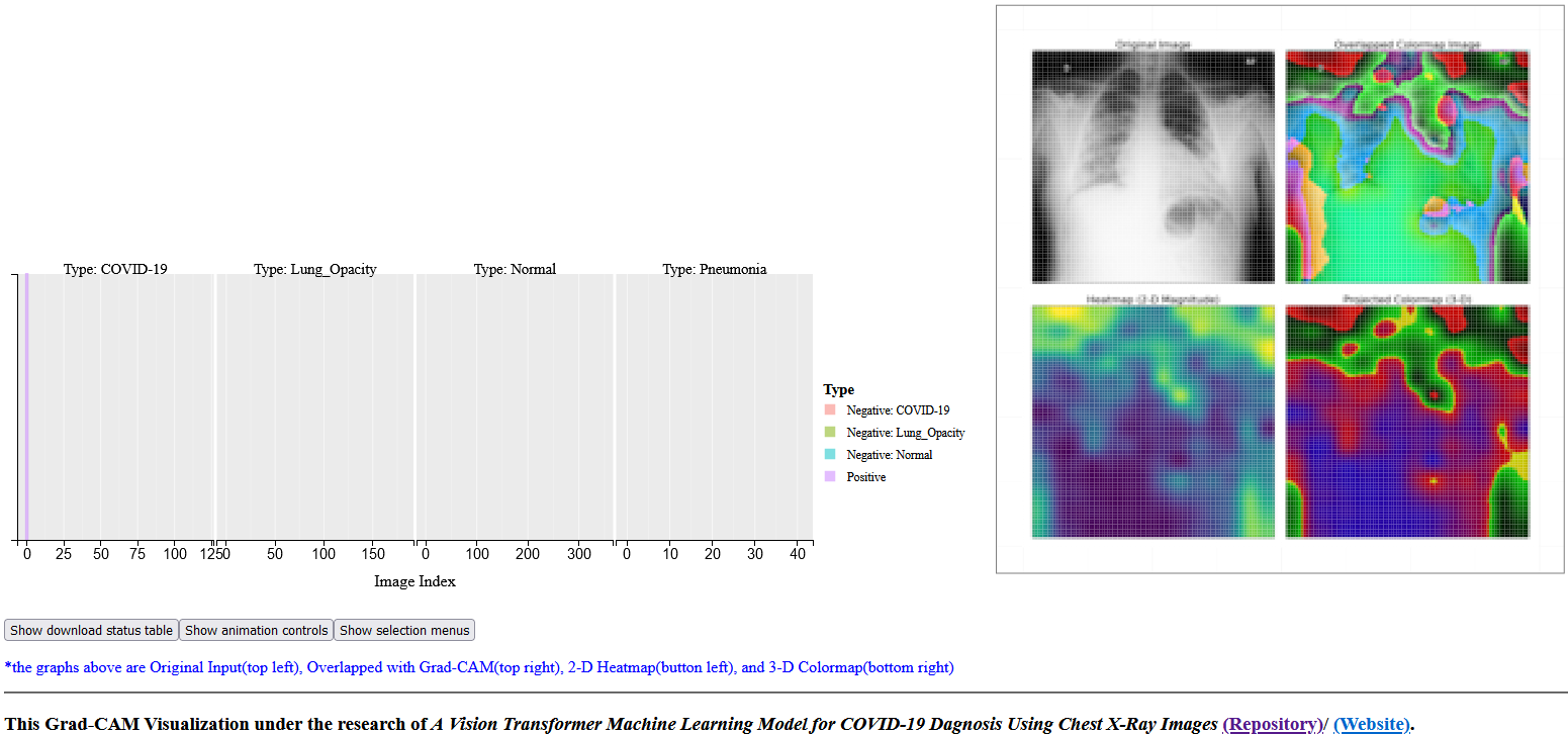 tdhock/Animated2GradCAM-COVID19-Chest-X-ray-ViT-V2-200px-696Case