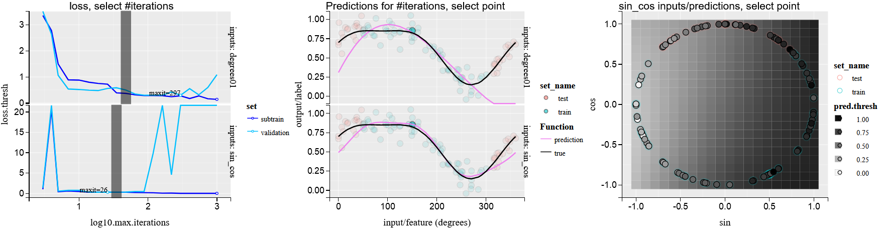 tdhock/animint-figure-nnet-regression-degrees