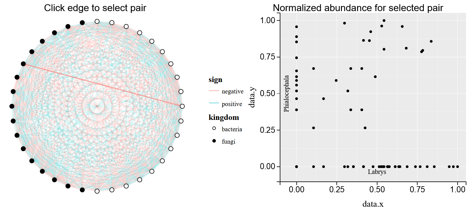 tdhock/necromass-figure-one-network